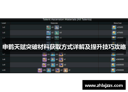 申鹤天赋突破材料获取方式详解及提升技巧攻略